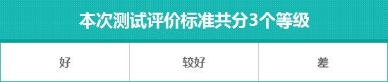 2023款蔚來ES6 75kWh日常實(shí)用性測試報(bào)告