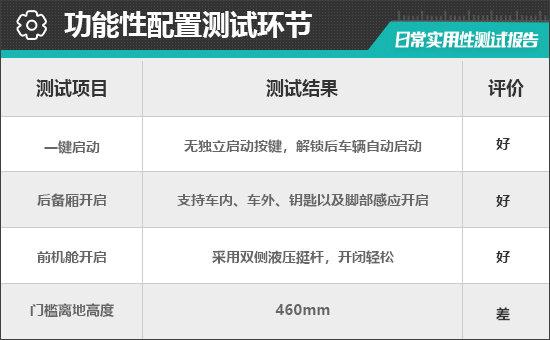 2023款蔚來ES6 75kWh日常實(shí)用性測試報(bào)告