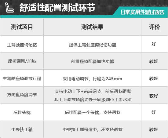 2023款蔚來ES6 75kWh日常實(shí)用性測試報(bào)告
