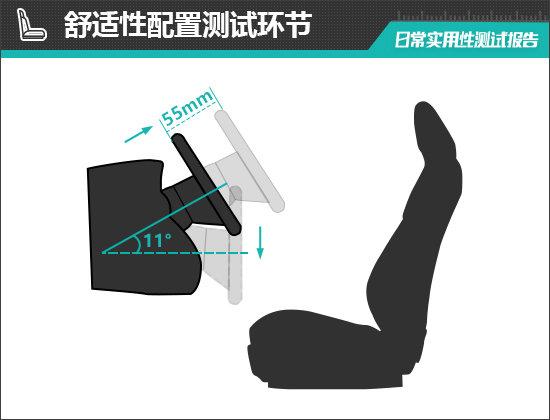 2023款蔚來ES6 75kWh日常實(shí)用性測試報(bào)告