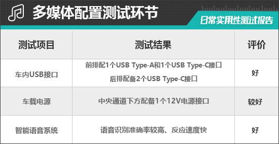 2023款蔚來ES6 75kWh日常實(shí)用性測試報(bào)告