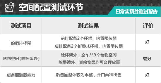2023款蔚來ES6 75kWh日常實(shí)用性測試報(bào)告