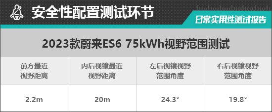 2023款蔚來ES6 75kWh日常實(shí)用性測試報(bào)告