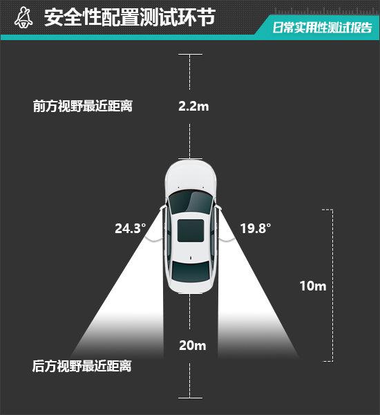 2023款蔚來ES6 75kWh日常實(shí)用性測試報(bào)告