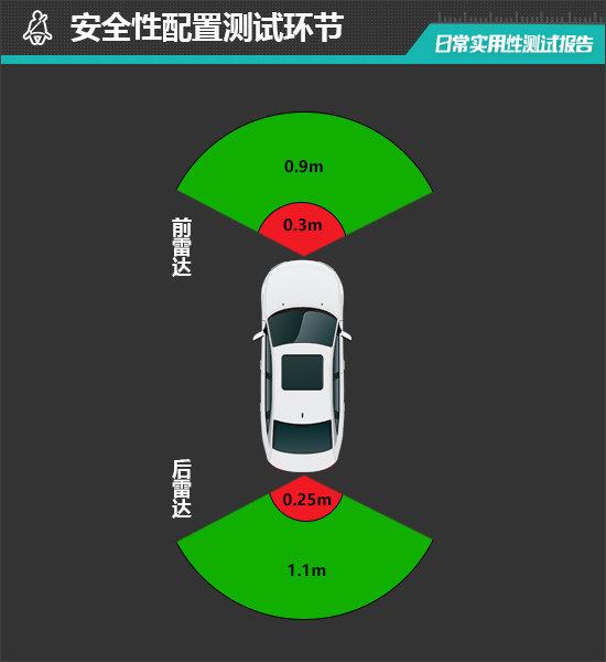 2023款蔚來ES6 75kWh日常實(shí)用性測試報(bào)告