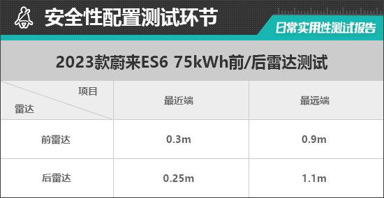 2023款蔚來ES6 75kWh日常實(shí)用性測試報(bào)告