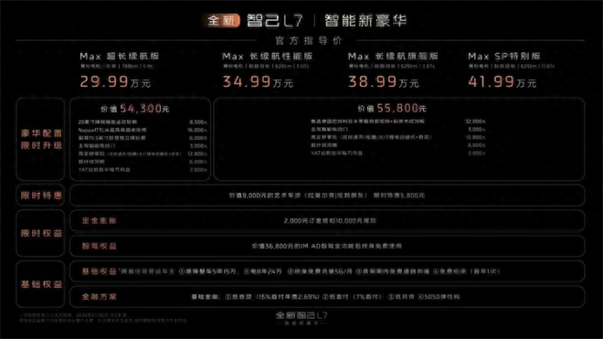 全系標配百余項智能豪華配置,全新智己L7煥新上市29.99萬元起