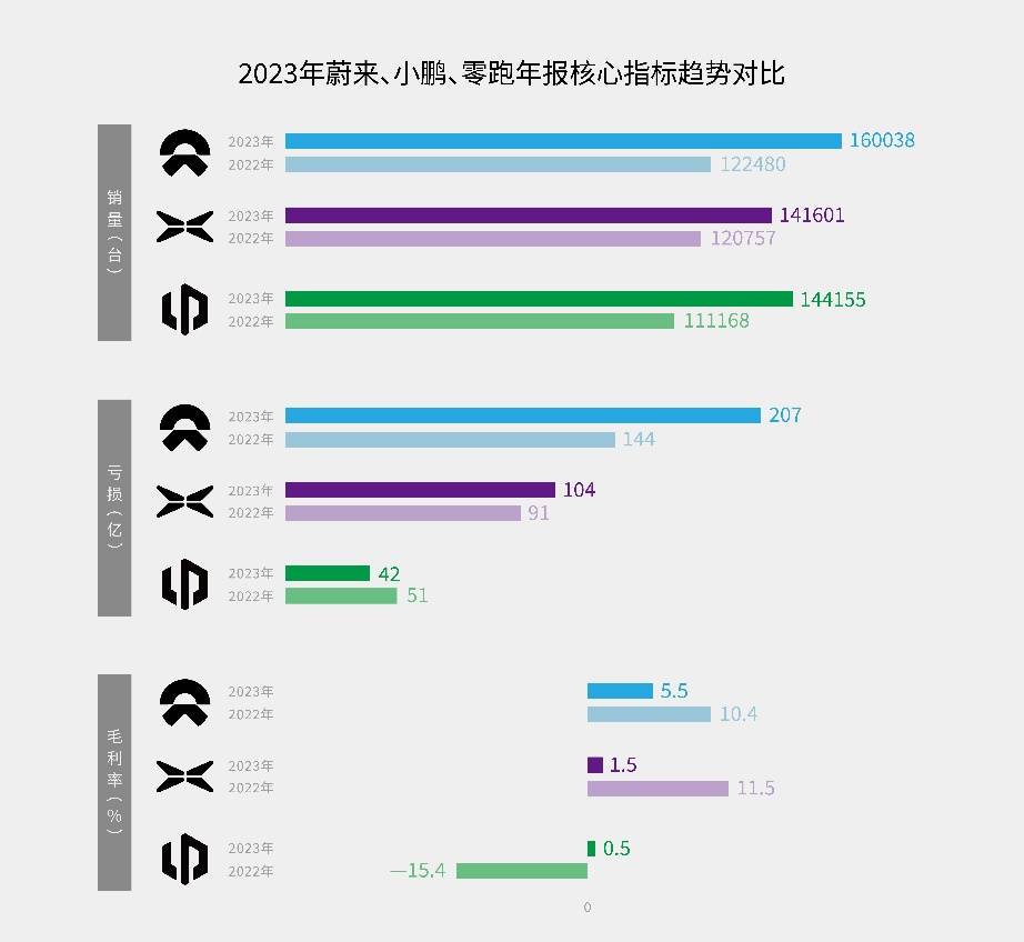 2024造車新勢力一季度交卷:問界、理想、零跑位居前三