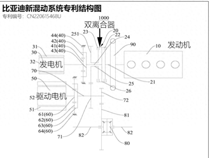 比亞迪最新DM 5.0混動系統專利曝光,續航可達2000公里