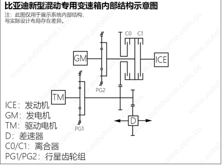 比亞迪最新DM 5.0混動系統專利曝光,續航可達2000公里