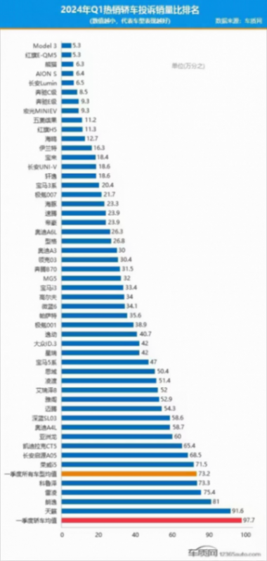 特斯拉為什么賣得那么好?