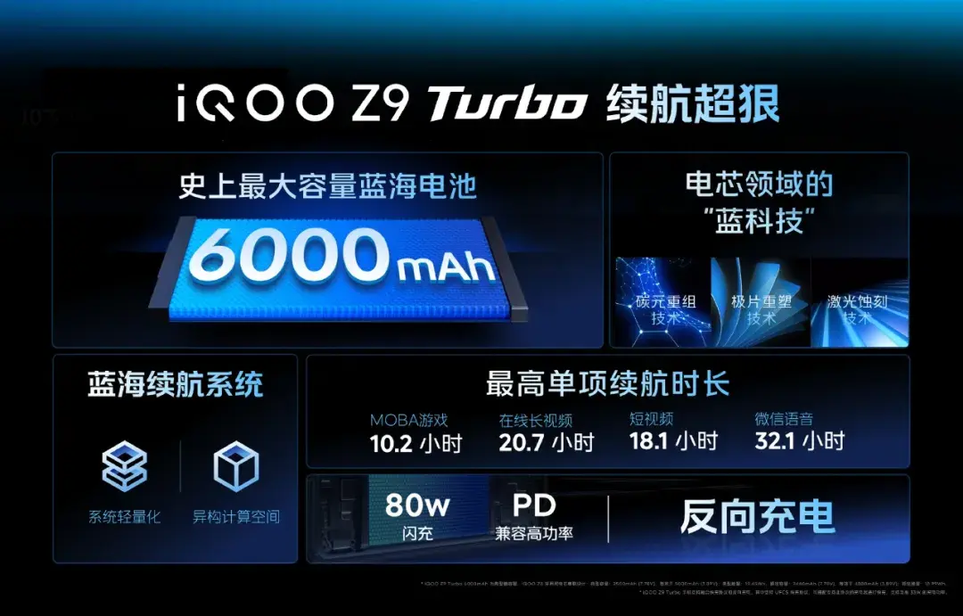 6000mAh+8sGen3,iQOO Z9 Turbo 發布