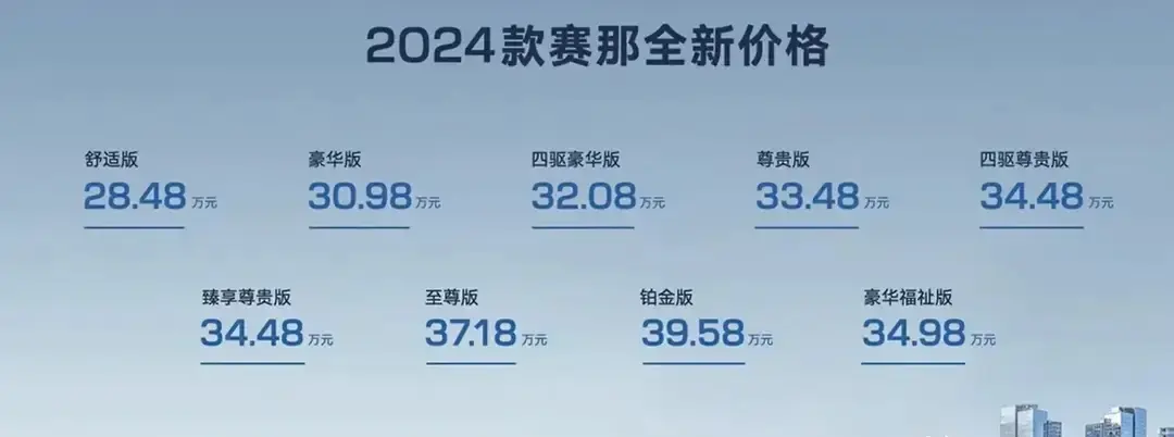 價格出來了,廣汽豐田2024款賽那火爆車圈,28.48萬起的MPV太值