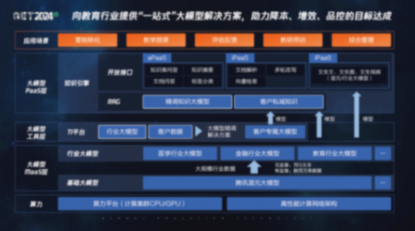 【GET2024·春】騰訊教育楊暉:用數(shù)字科技,讓教育更富創(chuàng)造力
