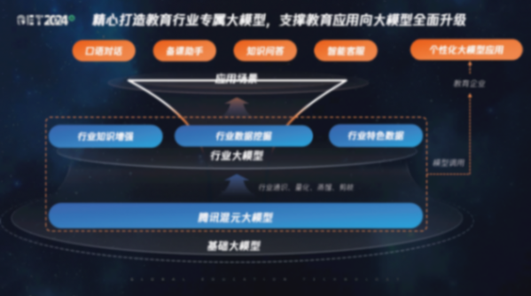【GET2024·春】騰訊教育楊暉:用數(shù)字科技,讓教育更富創(chuàng)造力