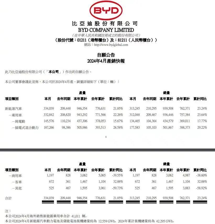 4月新能源戰報!蔚來暴漲,極氪狂飆,小米SU7居然……