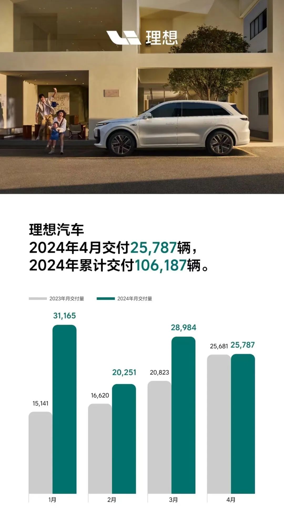 4月新能源戰報!蔚來暴漲,極氪狂飆,小米SU7居然……