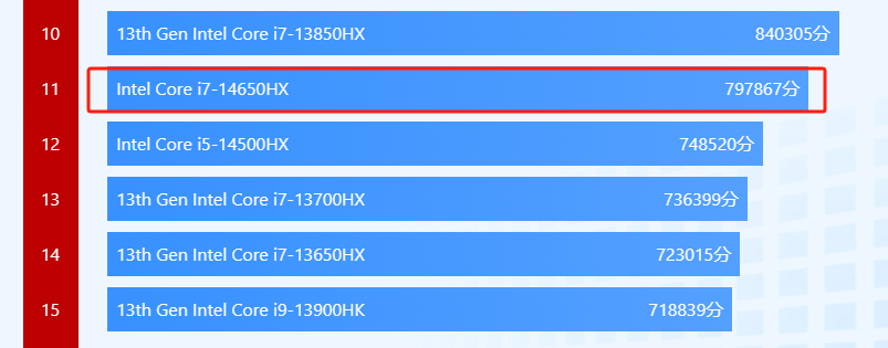 服務(wù)升級,惠普新游戲本180天只換不修,7299元能贏得用戶嗎?