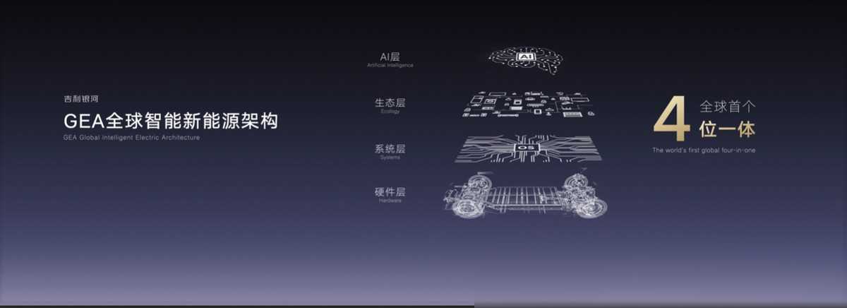 科技吉利 創新吉利!吉利銀河科技旗艦SUV“銀河星艦”全球首