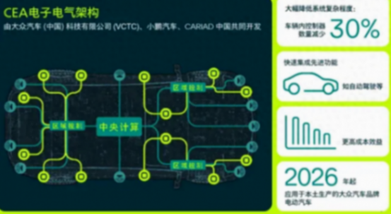 大眾汽車:妥協(xié),是一門藝術(shù)?