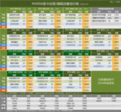消息稱(chēng)AMD下一代顯卡的將引入全新光追硬件設(shè)計(jì)