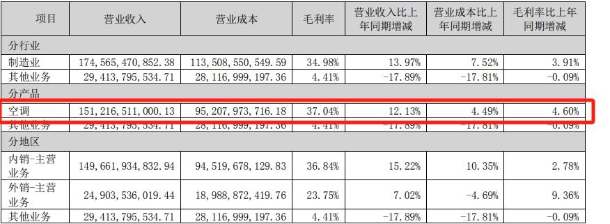 聊聊我近三年持倉中一直都在的格力電器