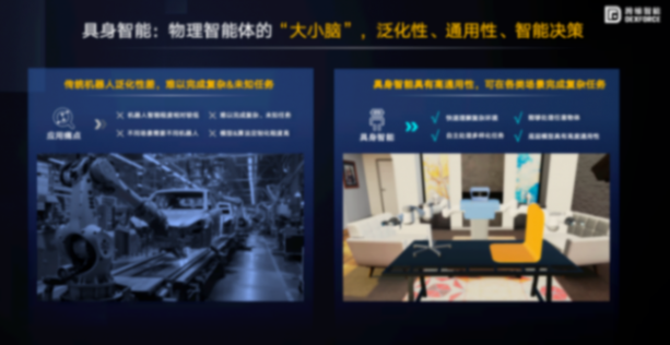 跨維智能：以“大小腦+感知”驅動多形態機器人商業化落地