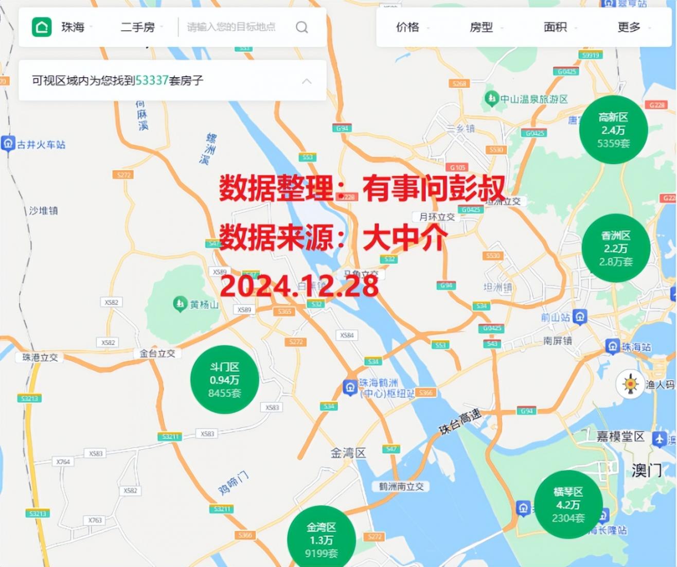 珠海樓市大獲全勝,珠海樓市橫琴區(qū)房價從4.3萬跌至4.2萬