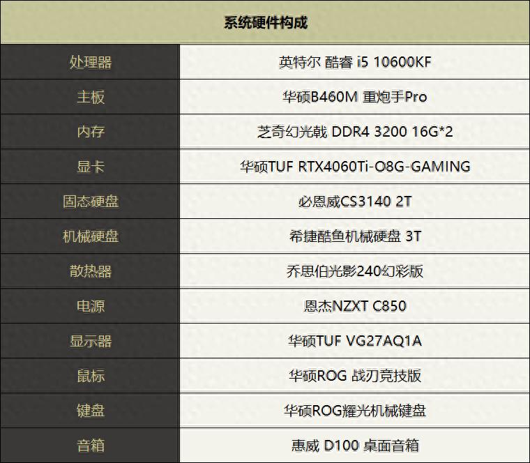 電腦升級大作戰(zhàn),升級酷睿Ultra 7 265K,老電腦原地滿血復(fù)活