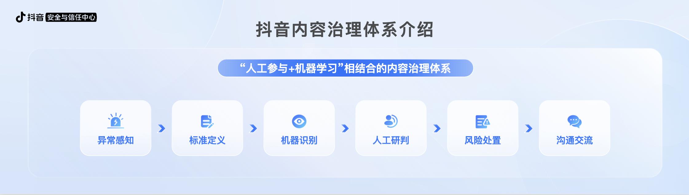 抖音安全與信任中心開放日:算法有人工“護航”,多樣化推薦打破“信息繭房”