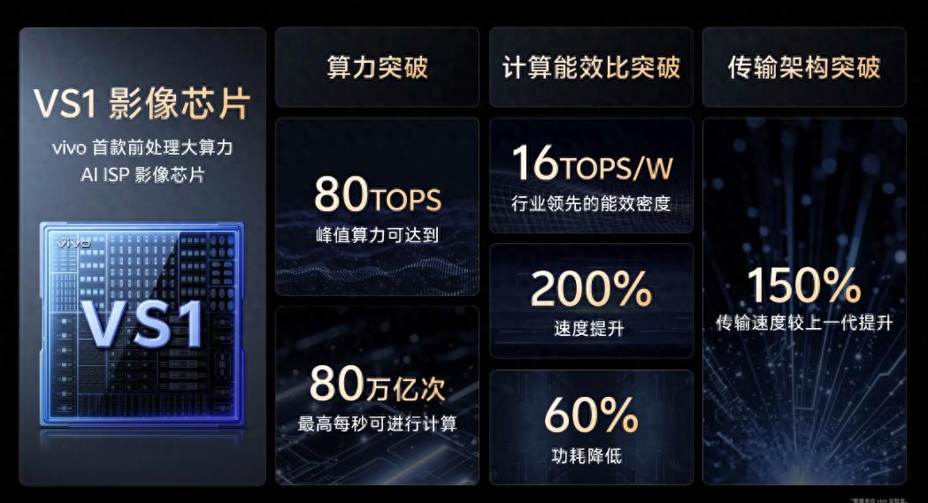 硬核技術加持,vivo X200 Ultra是否成為新晉手機皇者?